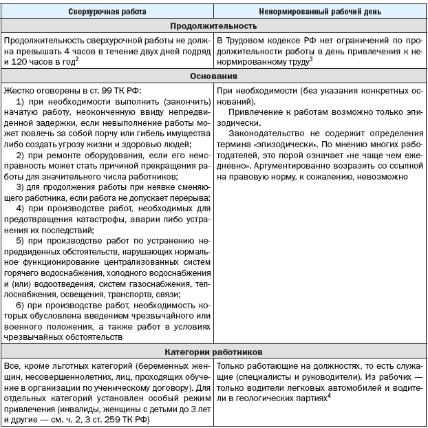 Какие бывают поделки из бумаги и с чего начать.